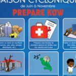 Le kit d'urgence est indispensable en saison cyclonique